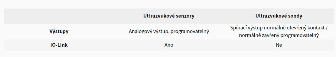 ultrazvukové senzory tabulka